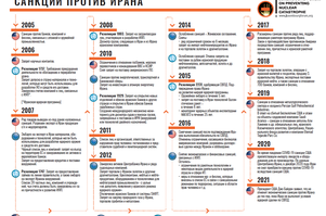 Санкции против Ирана