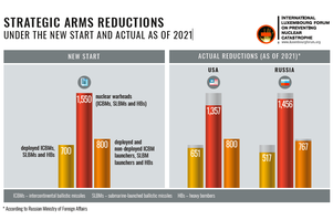 Strategic arms reductions under the new start and actual as of 2021