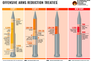Offensive arms reduction treaties