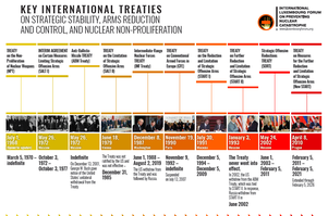 Key international treaties on strategic stability, arms reduction and control…