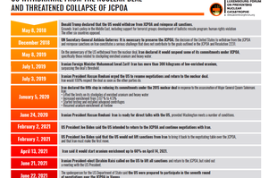 US withdrawal from the nuclear deal and threatened collapse of JCPOA