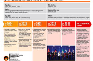 Joint comprehensive plan of action (JCPOA)