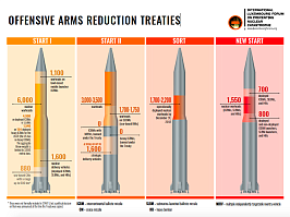 Offensive arms reduction treaties