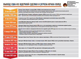 Выход США из ядерной сделки и угроза краха СВПД