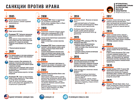 Санкции против Ирана