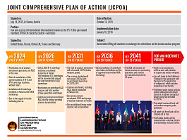 Joint comprehensive plan of action (JCPOA)